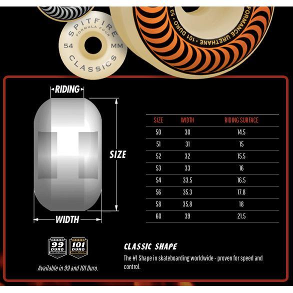 Spitfire Classic F4 99a 53mm - Spin Limit Boardshop