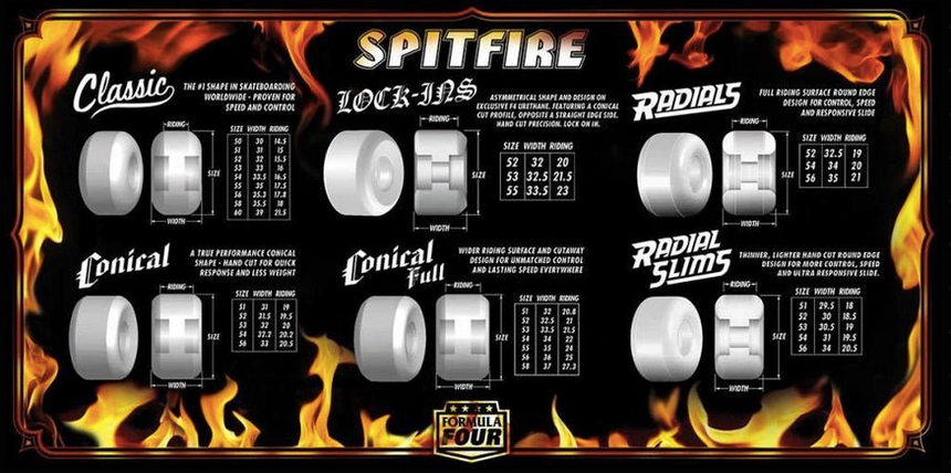 Spitfire Lock-In F4 99Du