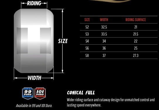 Spitfire F4 Conical Full Fibiana Invasion 99Duro - 54mm - Spin Limit Boardshop