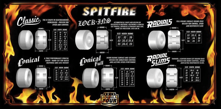 Spitfire Lock-In F4 99Du - Spin Limit Boardshop
